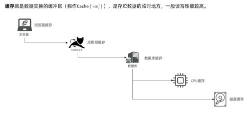 Redis中間件在軟件開發(fā)中的數(shù)據(jù)操作核心知識(shí)與應(yīng)用點(diǎn)評
