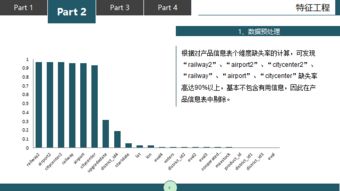 基于Python的攜程出行產(chǎn)品未來14個(gè)月銷量預(yù)測 數(shù)據(jù)處理流程與實(shí)踐