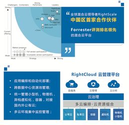 云星數(shù)據(jù)攜手RightScale，開(kāi)啟中國(guó)企業(yè)云管理新篇章