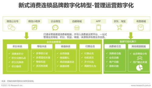2021年新式消費(fèi)連鎖品牌數(shù)字化轉(zhuǎn)型趨勢(shì)白皮書(shū)