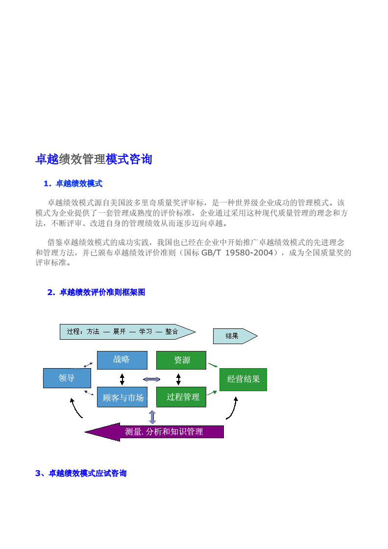 卓越績(jī)效咨詢方案 驅(qū)動(dòng)企業(yè)管理升級(jí)與持續(xù)增長(zhǎng)