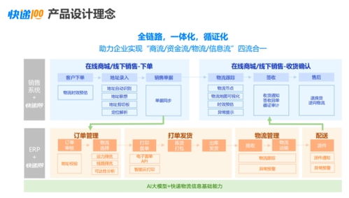 AI百遞云 賦能企業(yè)快遞管理，數(shù)智化成就不凡